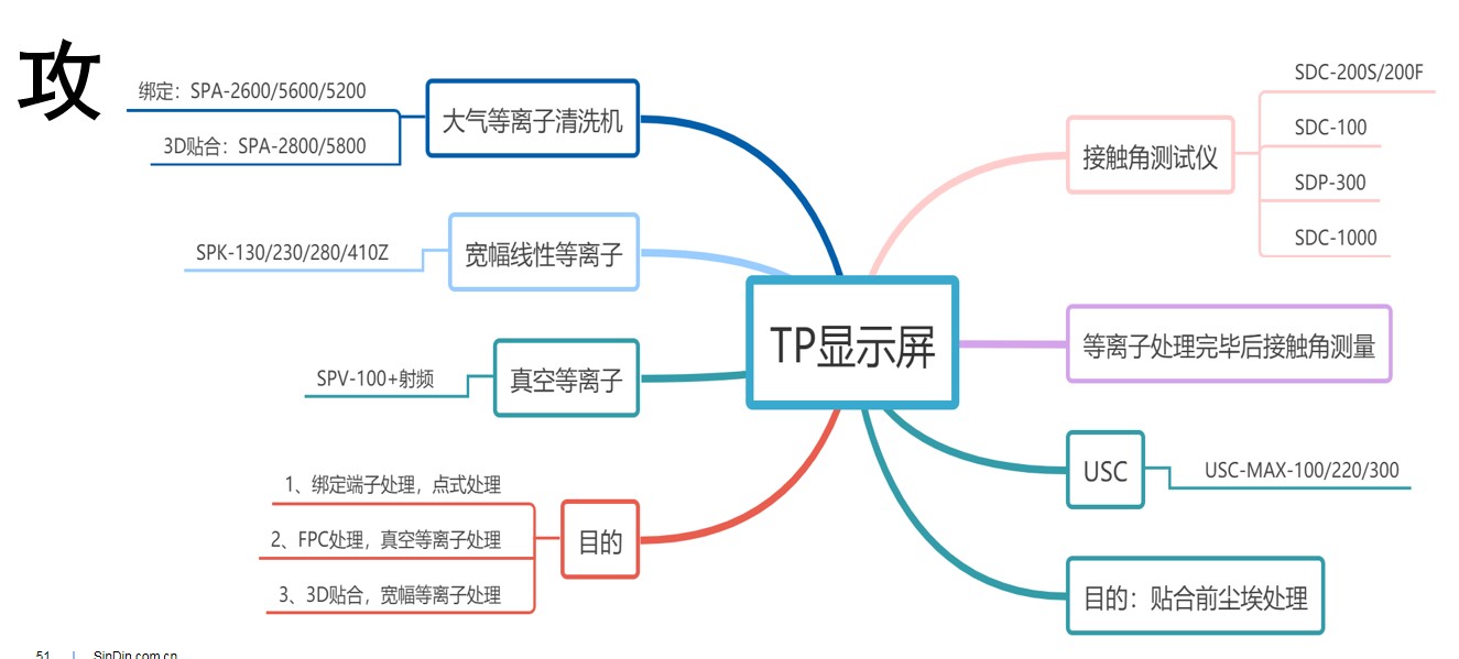 晟鼎精密-光學(xué)接觸角測量儀測試方法解析