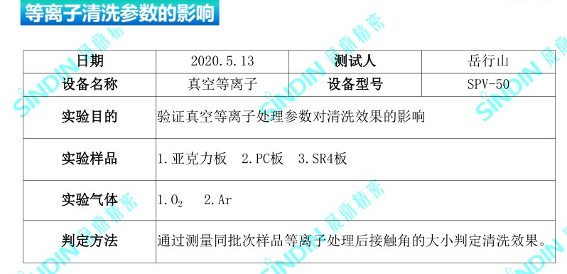 真空等離子處理后的接觸角度，接觸角測量儀測試數(shù)據(jù)-晟鼎精密 